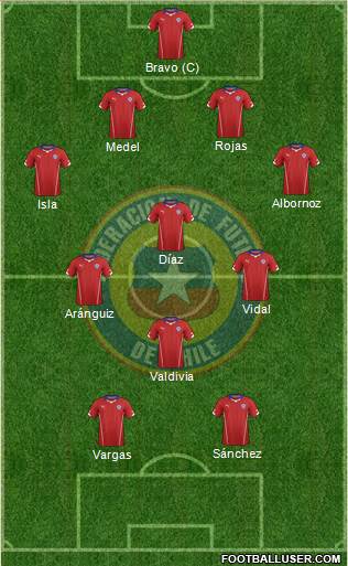 Chile Formation 2015