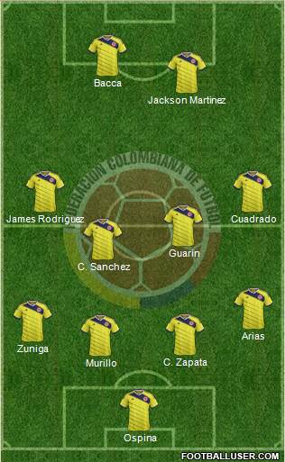 Colombia Formation 2015
