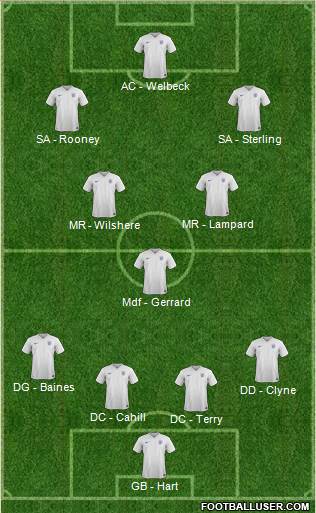 England Formation 2015