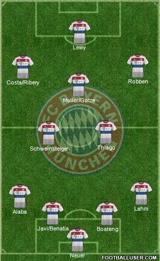 FC Bayern München Formation 2015