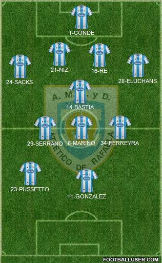 Atlético Rafaela Formation 2015
