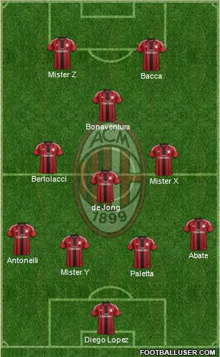A.C. Milan Formation 2015
