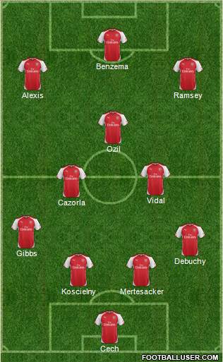 Arsenal Formation 2015