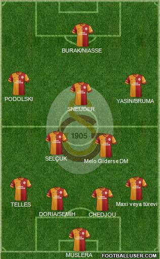 Galatasaray SK Formation 2015