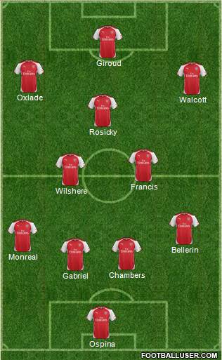 Arsenal Formation 2015