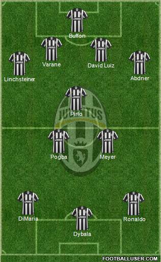 Juventus Formation 2015