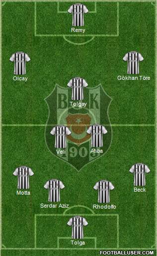 Besiktas JK Formation 2015