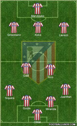 C. Atlético Madrid S.A.D. Formation 2015