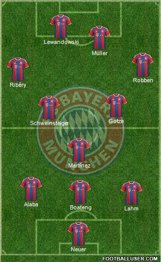 FC Bayern München Formation 2015