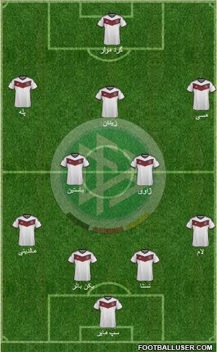 Germany Formation 2015