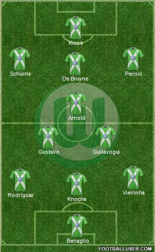 VfL Wolfsburg Formation 2015