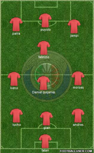 CD Audax Italiano de La Florida S.A.D.P. Formation 2015
