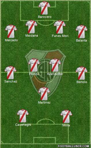 River Plate Formation 2015