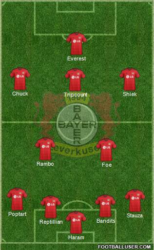 Bayer 04 Leverkusen Formation 2015