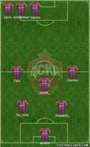 CSKA Moscow Formation 2015
