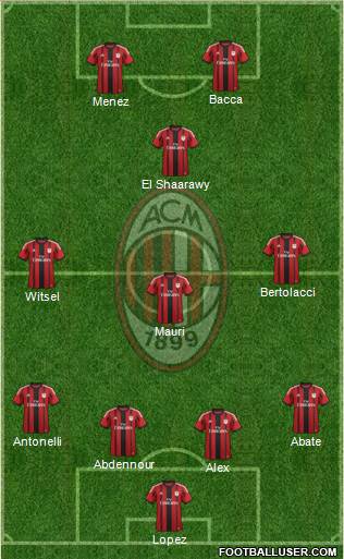 A.C. Milan Formation 2015