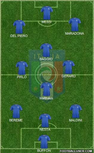 Italy Formation 2015