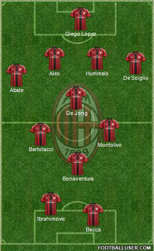 A.C. Milan Formation 2015