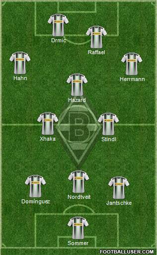 Borussia Mönchengladbach Formation 2015