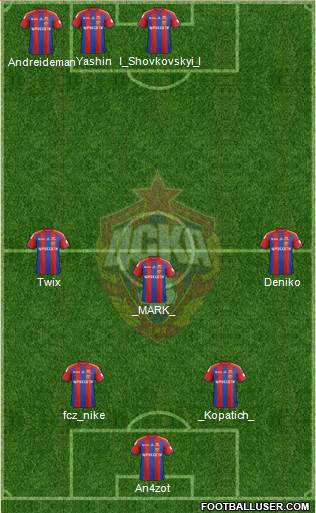 CSKA Moscow Formation 2015