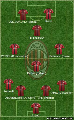 A.C. Milan Formation 2015