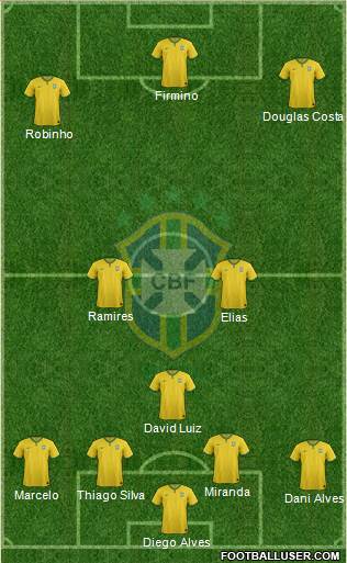 Brazil Formation 2015