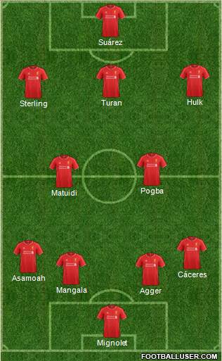 Liverpool Formation 2015
