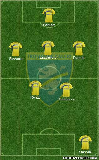 Frosinone Formation 2015