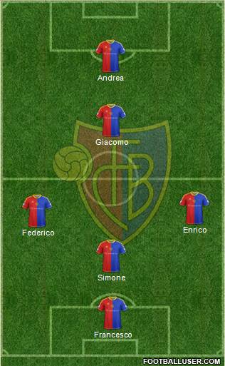FC Basel Formation 2015