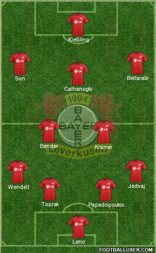 Bayer 04 Leverkusen Formation 2015