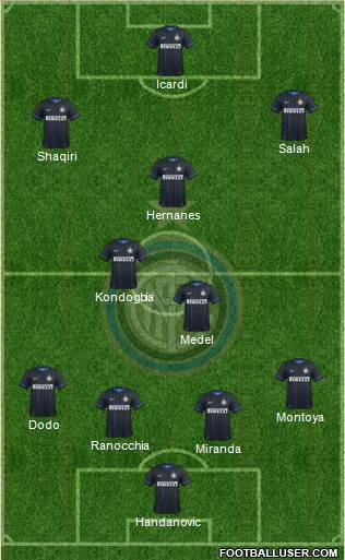 F.C. Internazionale Formation 2015