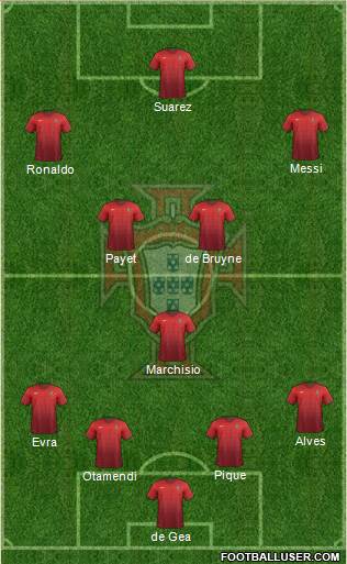 Portugal Formation 2015