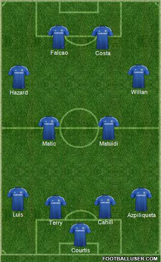 Chelsea Formation 2015