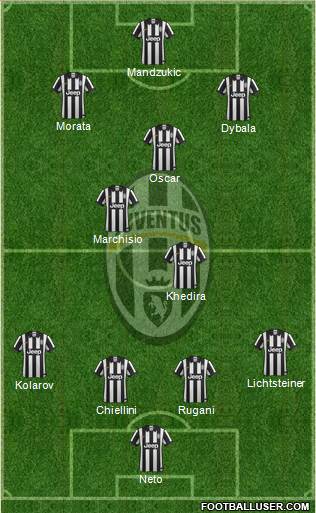 Juventus Formation 2015