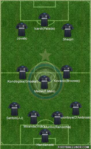 F.C. Internazionale Formation 2015