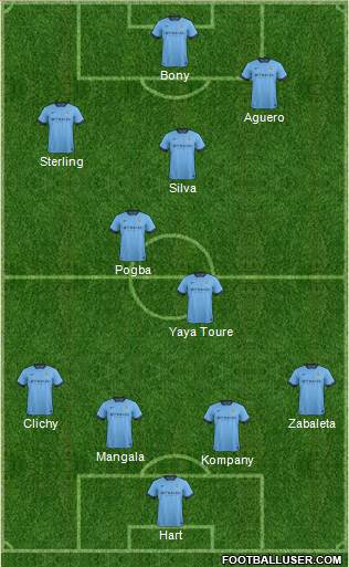 Manchester City Formation 2015
