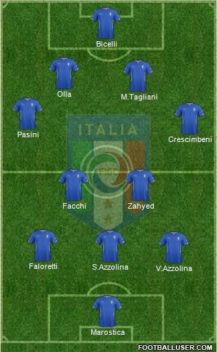 Italy Formation 2015