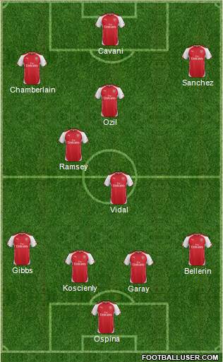 Arsenal Formation 2015