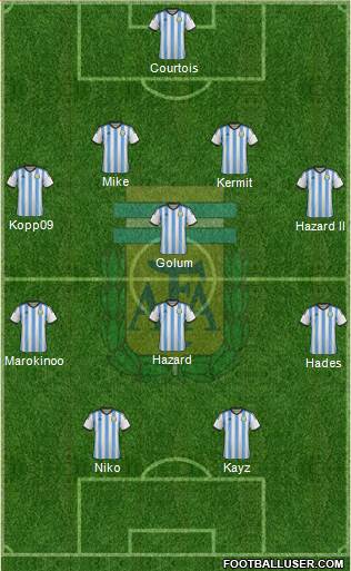 Argentina Formation 2015