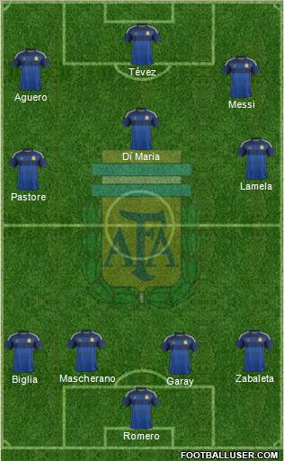 Argentina Formation 2015