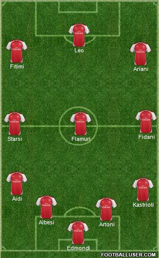 Arsenal Formation 2015