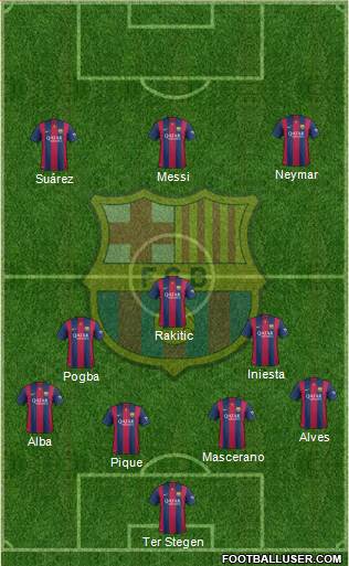 F.C. Barcelona Formation 2015