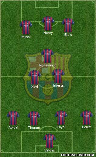 F.C. Barcelona Formation 2015