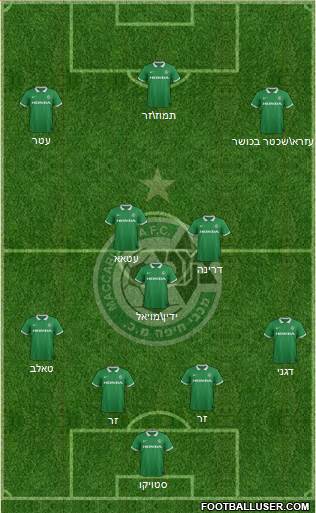 Maccabi Haifa Formation 2015
