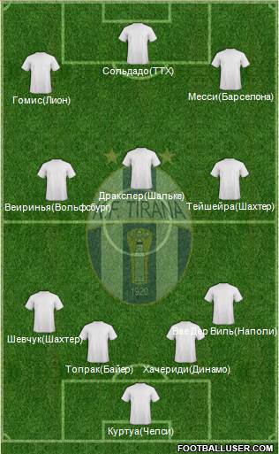 KF Tirana Formation 2015