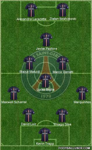 Paris Saint-Germain Formation 2015