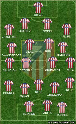 Atlético Madrid B Formation 2015
