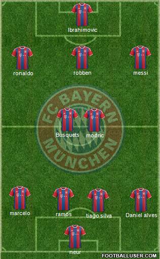 FC Bayern München Formation 2015