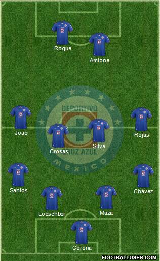 Club Deportivo Cruz Azul Formation 2015