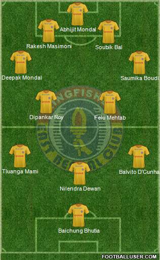 East Bengal Club Formation 2015
